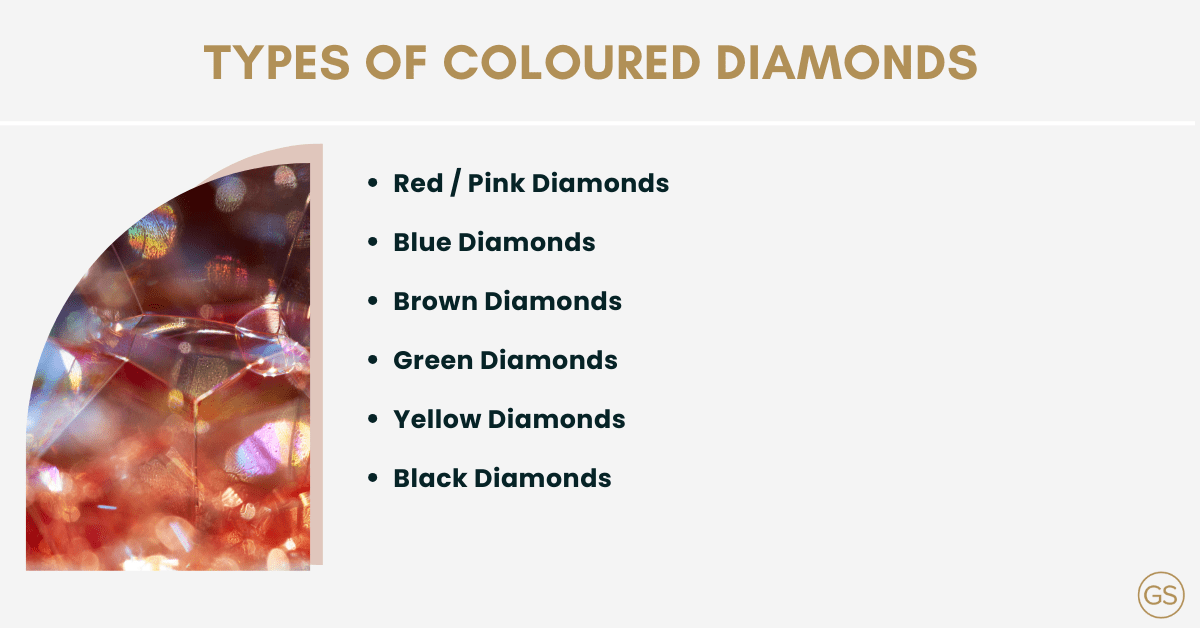 Types of Coloured Diamonds